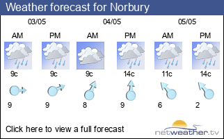 Weather forecast for Norbury