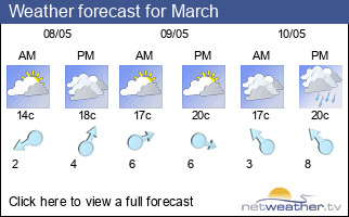 Weather forecast for March