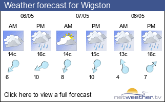 Weather forecast for Wigston