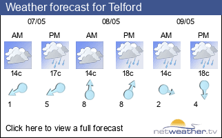 Weather forecast for Telford