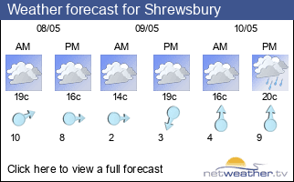 Weather forecast for Shrewsbury