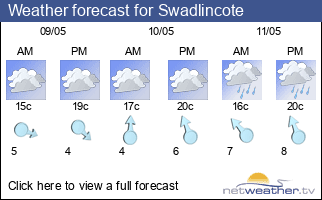Weather forecast for Swadlincote