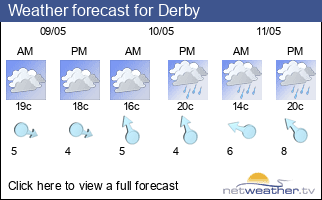 Weather forecast for Derby