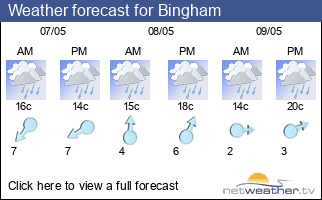 Weather forecast for Bingham