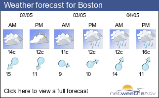 Weather forecast for Boston