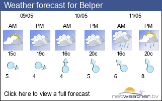 Weather forecast for Belper