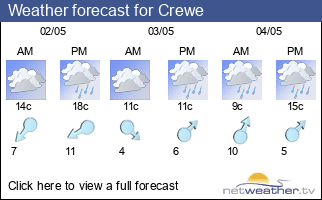 Weather forecast for Crewe
