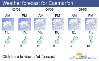 Weather forecast for Caernarfon