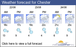 Weather forecast for Chester