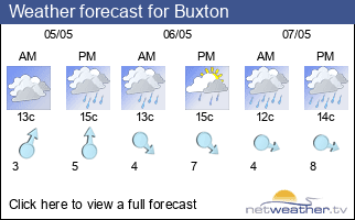 Weather forecast for Buxton