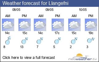 Weather forecast for Llangefni
