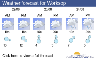 Weather forecast for Worksop