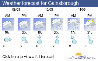 Weather forecast for Gainsborough