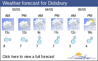 Weather forecast for Didsbury