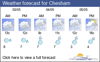 Weather forecast for Chesham