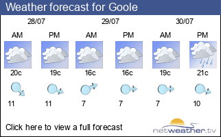 Weather forecast for Goole