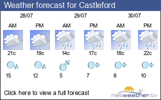 Weather forecast for Castleford