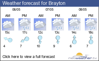 Weather forecast for Brayton