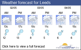 Weather forecast for Leeds