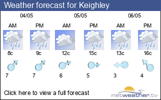 Weather forecast for Keighley
