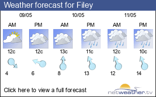 Weather forecast for Filey