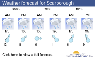 Weather forecast for Scarborough
