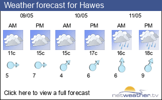Weather forecast for Hawes