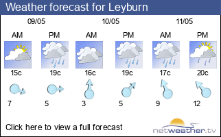 Weather forecast for Leyburn