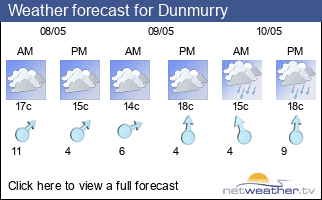 Weather forecast for Dunmurry