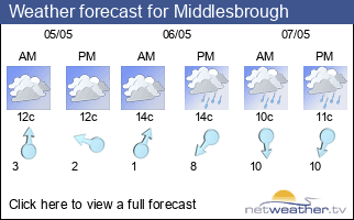 Weather forecast for Middlesbrough