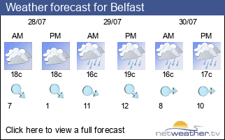 Weather forecast for Belfast