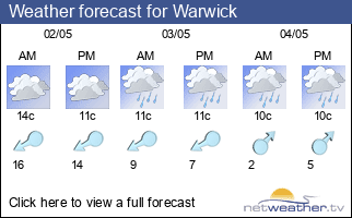 Weather forecast for Warwick