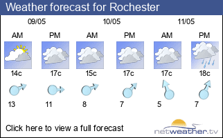 Weather forecast for Rochester