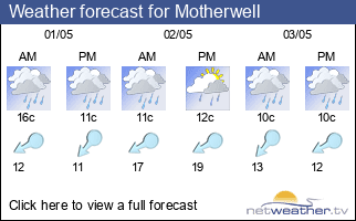 Weather forecast for Motherwell