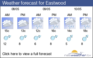 Weather forecast for Eastwood