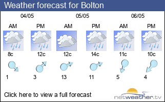 Weather forecast for Bolton