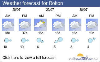 Weather forecast for Bolton