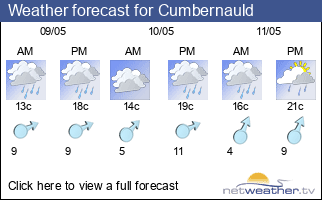 Weather forecast for Cumbernauld