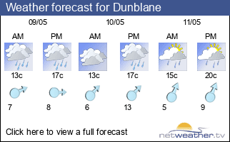 Weather forecast for Dunblane
