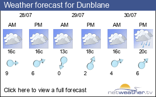 Weather forecast for Dunblane