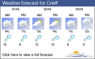 Weather forecast for Crieff