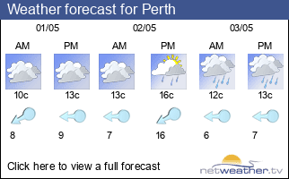 Weather forecast for Perth