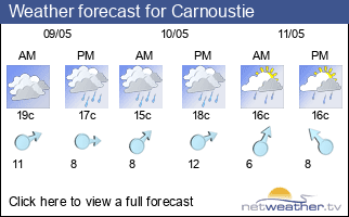 Weather forecast for Carnoustie
