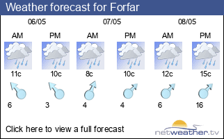 Weather forecast for Forfar