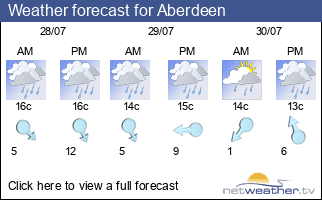 Weather forecast for Aberdeen