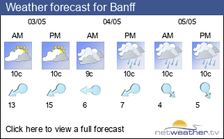 Weather forecast for Banff