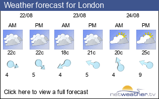 Weather forecast for Glasglow