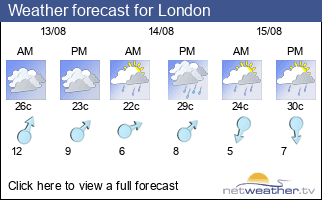 Weather forecast for Fakenham