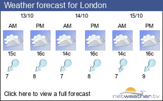 Weather forecast for Havering