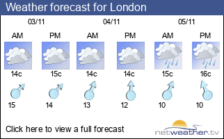 Weather forecast for Southall
